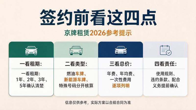 京牌租赁签约流程图解