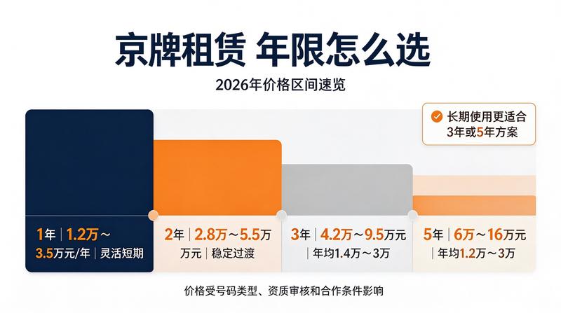 北京车牌摇号中签率变化